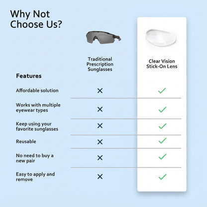 Clear Vision Stick-On Lens comparison chart beside prescription sunglasses.